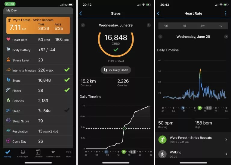 Venu 2 Plus - статистика дня, швидкий перегляд